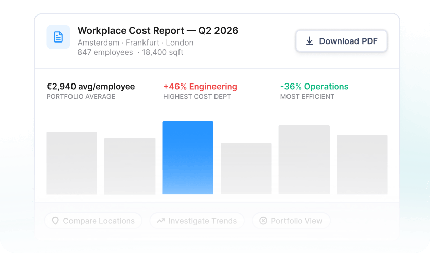 Generate insights