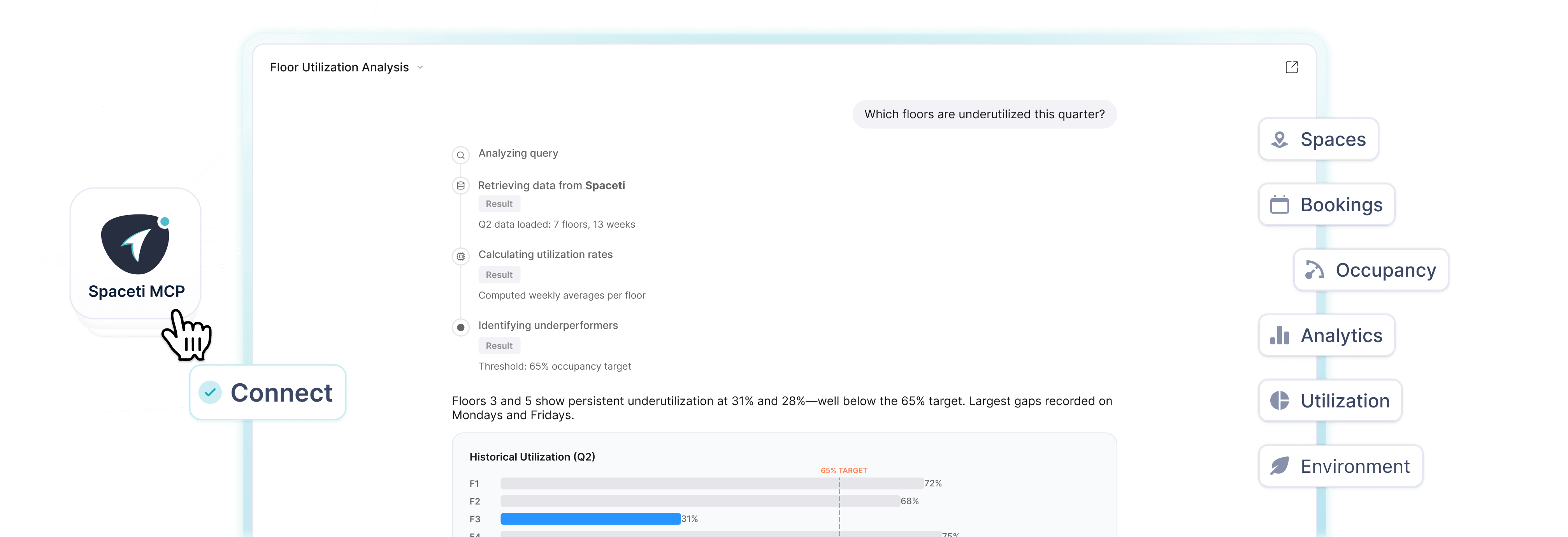 Spaceti MCP product preview