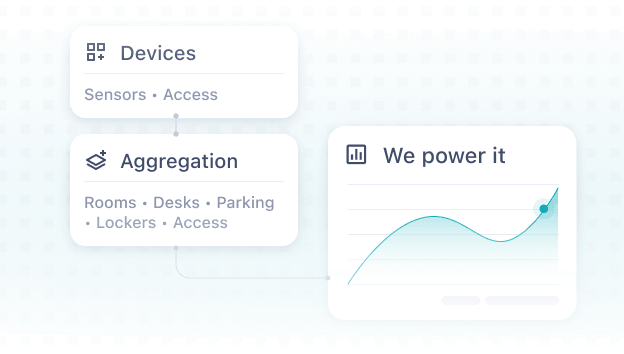 Integrators & Solution Providers