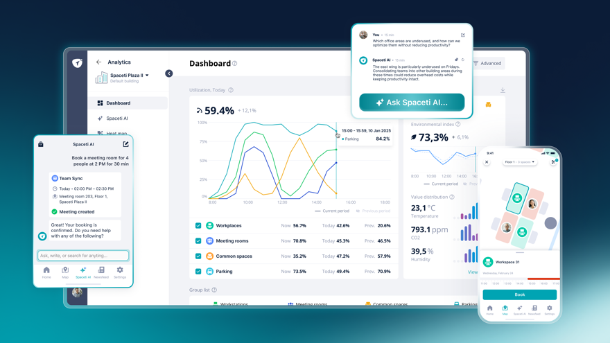 Spaceti dashboard