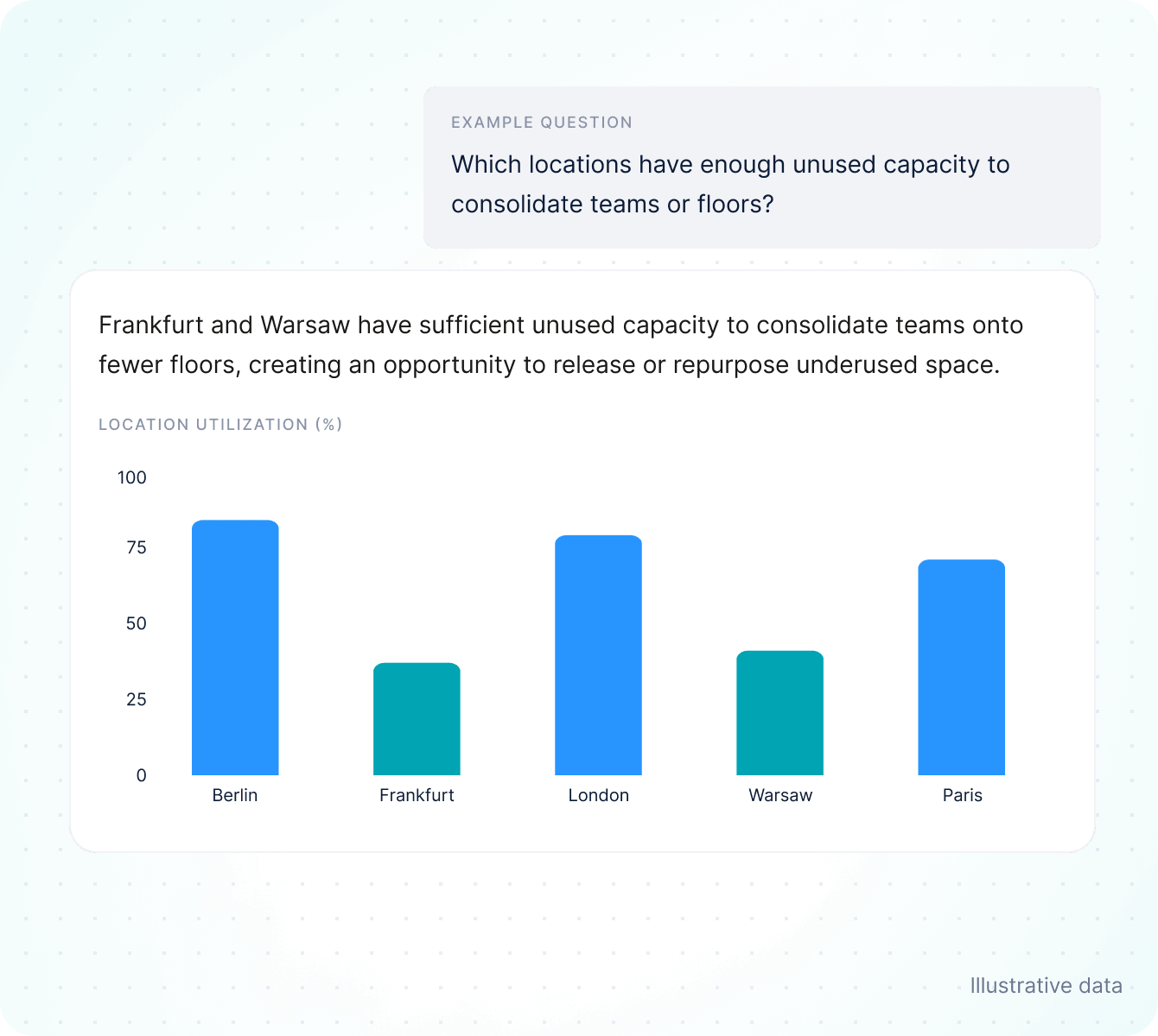 Portfolio optimization