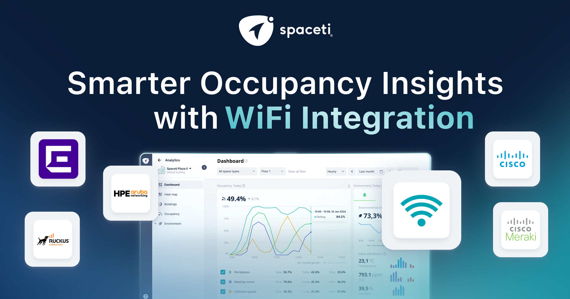 Cisco | Cisco Meraki | Aruba | Ruckus | Extreme Networks