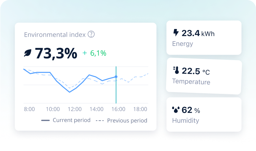 environmental-analytics-index